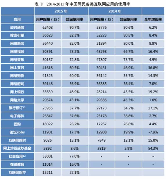 《SEO实战密码（第3版）》精华整理 SEO推广 第2张