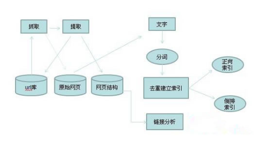 《SEO实战密码（第3版）》精华整理 SEO推广 第4张