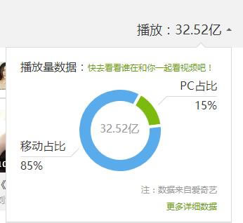 揭秘他们是如何通过视频客户端吸引大流量+快速变现的! 经验心得 第6张